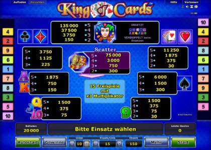 King of Cards Gewinntabelle