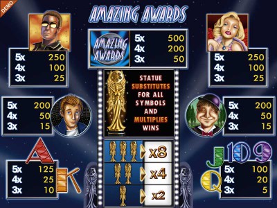 Gewinntabelle des Merkur Spiels Amazing Awards