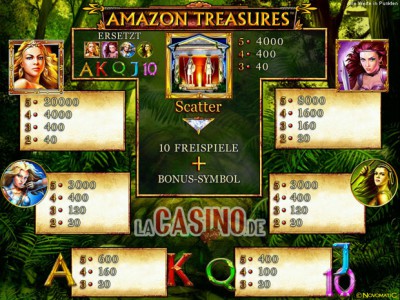 Amazon Treasure Gewinntabelle