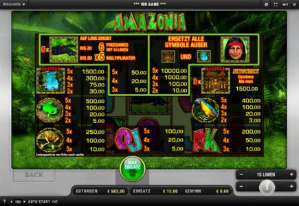 Die Paytable im Merkur Spiel Amazonia