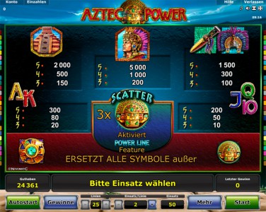 Die Gewinntabelle des Novoline Spiels Aztec Power