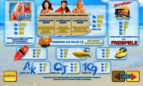 Die Gewinntabelle des Baywatch Slots