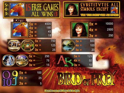 Die Gewinntabelle von Bird of Prey