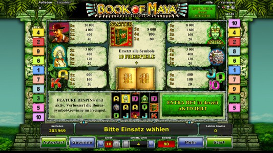 Die Gewinntabelle des Book of Maya Spielautomaten
