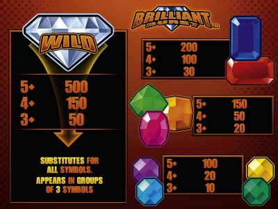 Gewinntabelle des Automatenspiels Brilliant Burst