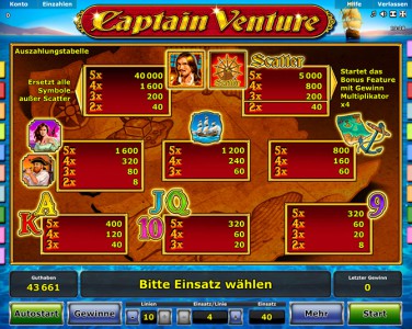 Gewinntabelle in Captain Venture