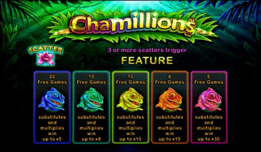 Übersicht der Chamillions Freispiele