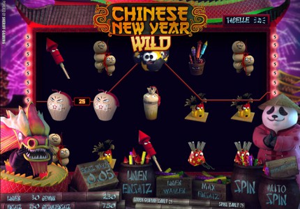 Jetzt bei Sunmaker anmelden und Chinese New Year online spielen