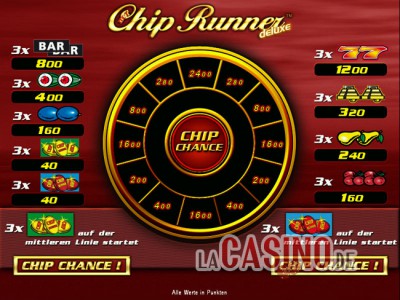 Chip Runner Gewinntabelle