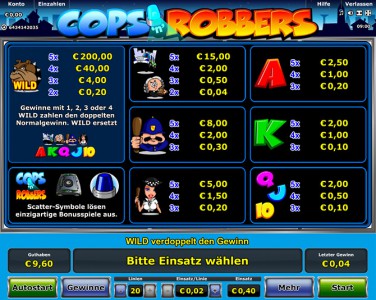Die Gewinntabelle des Stargames Spiels Cops’n‘ Robbers