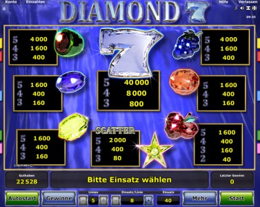 Gewinntabelle des Automatenspiel Diamond 7