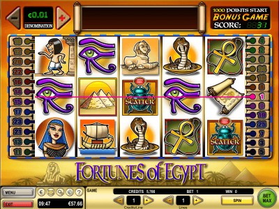 Fortunes of Egypt Gewinn