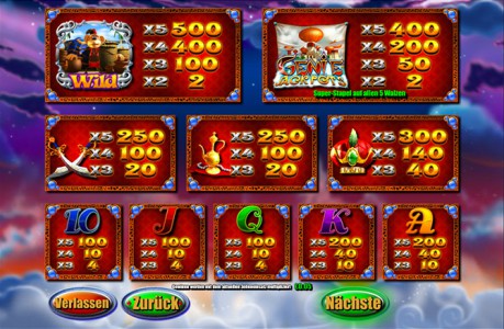 Die Gewinntabelle des Sunmaker Spiels Genie Jackpots