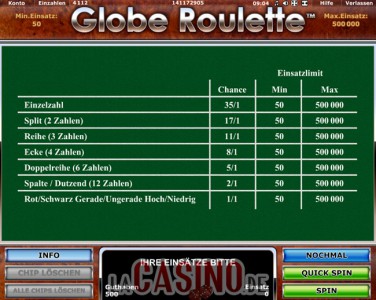 Details zum Globe Roulette Spiel