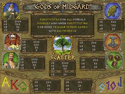 Gewinntabelle von Gods of Midgard