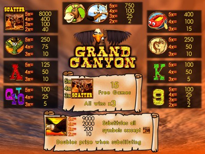 Die Gewinntabelle des Automatenspiels Grand Canyon
