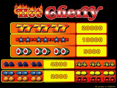 Die Gewinntabelle des Spielautomaten Hot Cherry