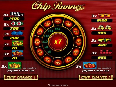 Die Gewinntabelle des Hot Chip Runner Automatenspiels