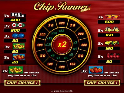 Hot Chip Runner Gewinntabelle mit Multiplikator