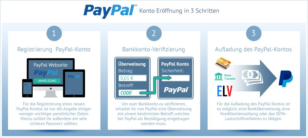 infografik-in-3-schritten-ein-paypal-konto-eroeffnen