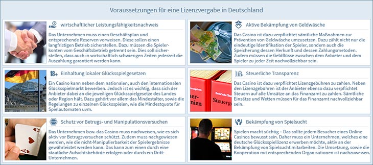 infografik-voraussetzungen-fuer-eine-lizenzvergabe-in-deutschland-2