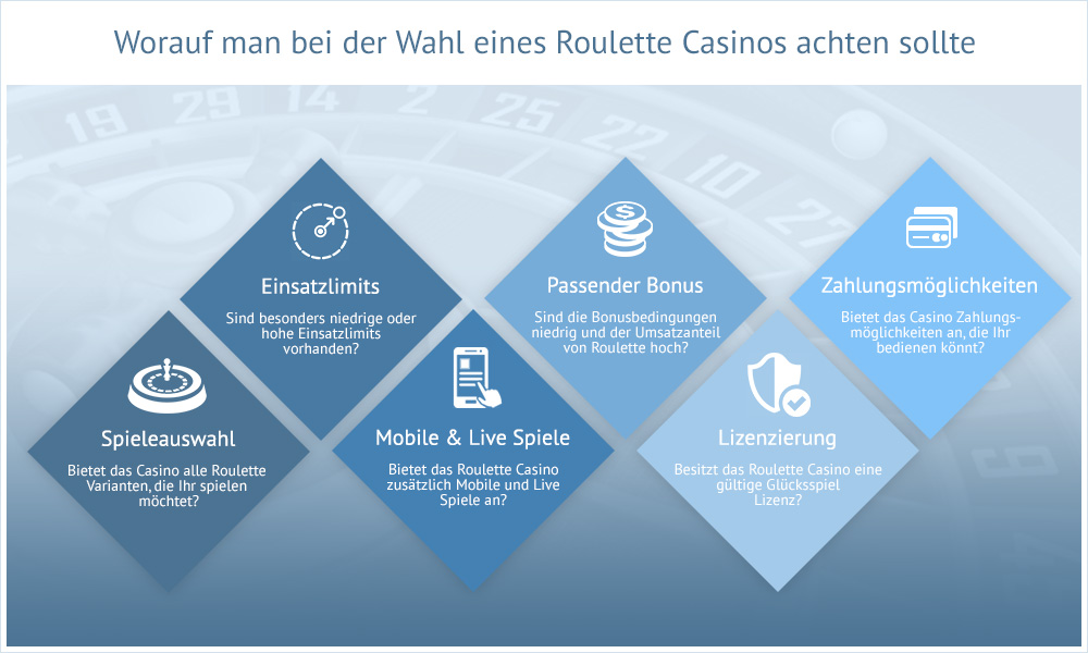 infografik-worauf-man-bei-der-wahl-des-roulette-casinos-achten-sollte