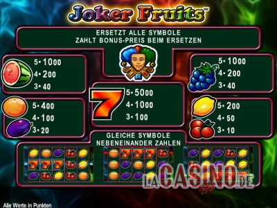 Joker Fruits Gewinntabelle