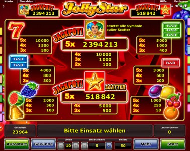 Gewinntabelle des Novoline Spiel Jolly Star