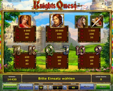 Die Gewinntabelle des Spiels Knights Quest