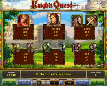 Die Gewinntabelle des Spiels Knights Quest