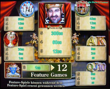 Gewinntabelle im Novoline Spiel Magic Kingdom