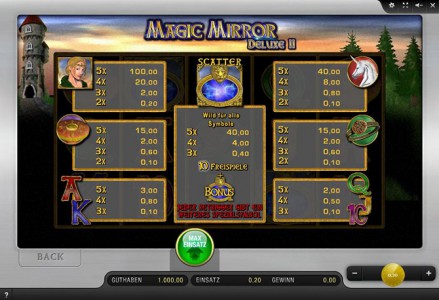 Die Gewinntabelle des Merkur Spiels Magic Mirror Deluxe II im Sunmaker Casino