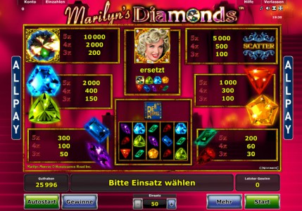 Gewinntabelle des Marilyn’s Diamonds Automatenspiels