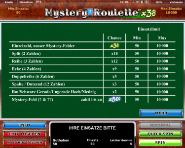 Die Gewinntabelle von Mystery Roulette x38