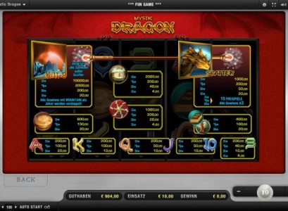 Mystic Dragon Paytable