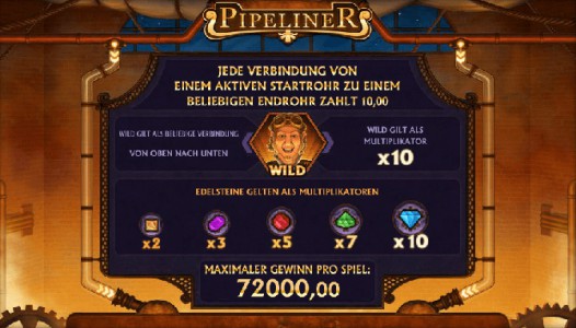 Die Gewinntabelle des Pipeliner Spielautomatens
