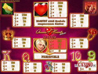 Gewinntabelle des Novoline Spiel Queen of Hearts