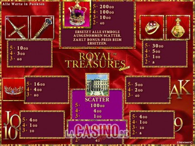 Gewinntabelle des Novoline Spiels Royal Treasures