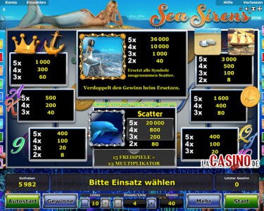 Gewinntabelle des Spielautomaten Sea Sirens