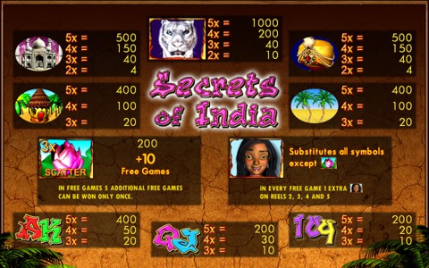 Die Gewinntabelle des Merkur Spiel Secrets of India