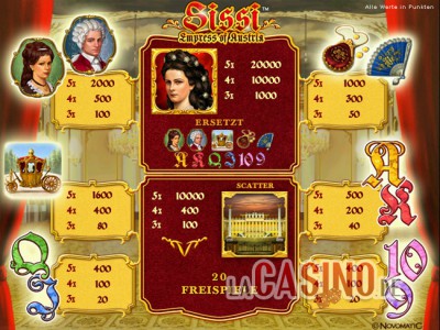 Gewinntabelle des Novoline Spiels Sissi – Empress of Austria