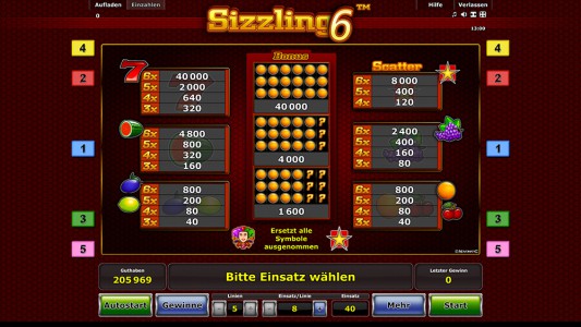 Die Gewinntabelle des Spielautomaten Sizzling6