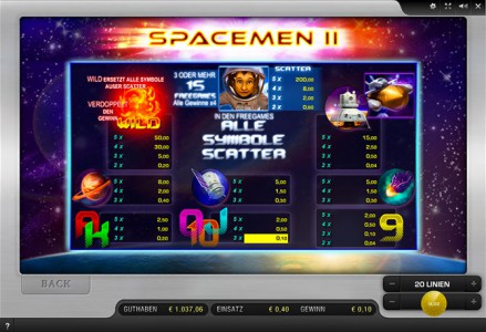 Die Gewinnsymbole des Automatenspiels Spacemen 2