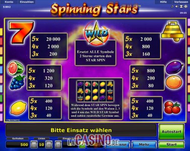 Der Überblick der Gewinne im Spinning Stars Automatenspiel