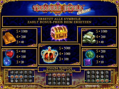 Die Gewinntabelle des Treasure Jewels Deluxe Automatenspiel