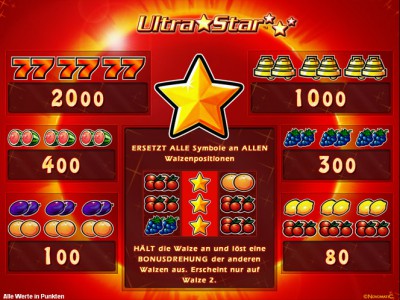 Ultra Star Gewinntabelle