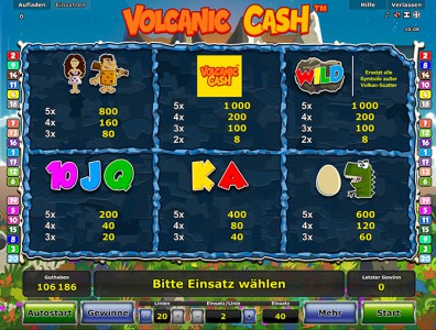 Die Gewinntabelle des Stargames Spiels Volcanic Cash